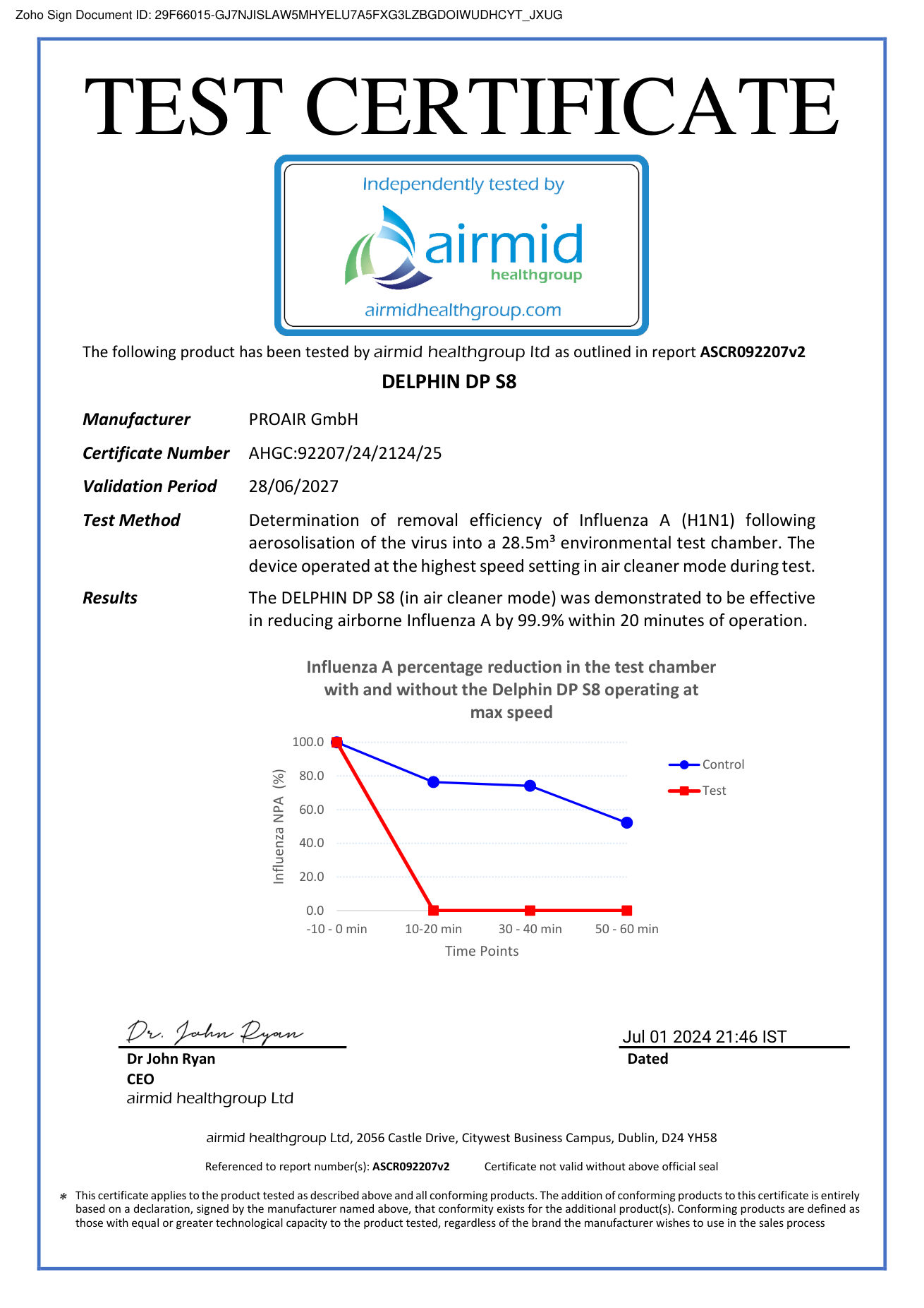 Test sertifikat airmid healthgroup za DELPHIN DP S8, influenza A