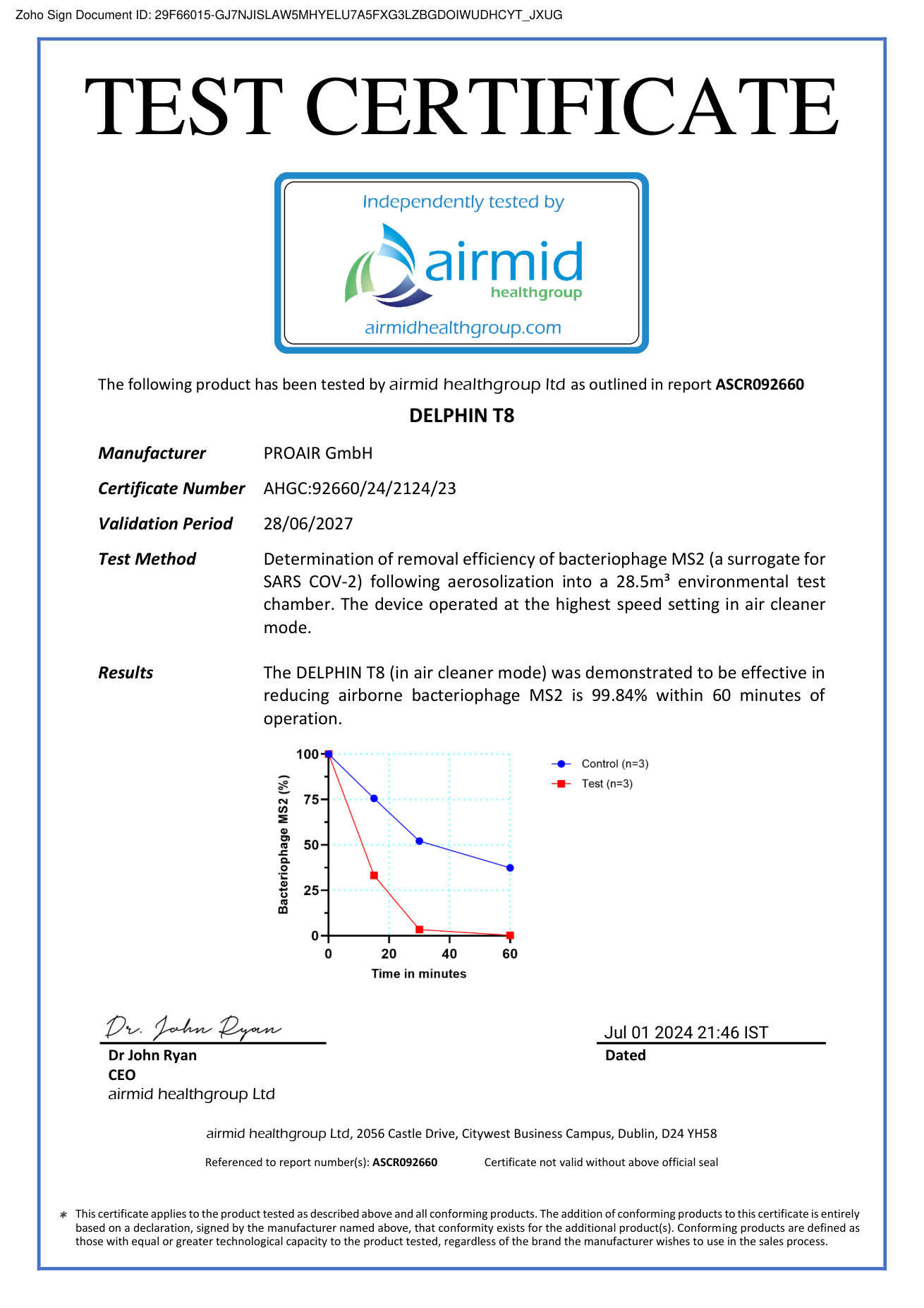 Test sertifikat airmid healthgroup za DELPHIN T8, bakteriofag MS2
